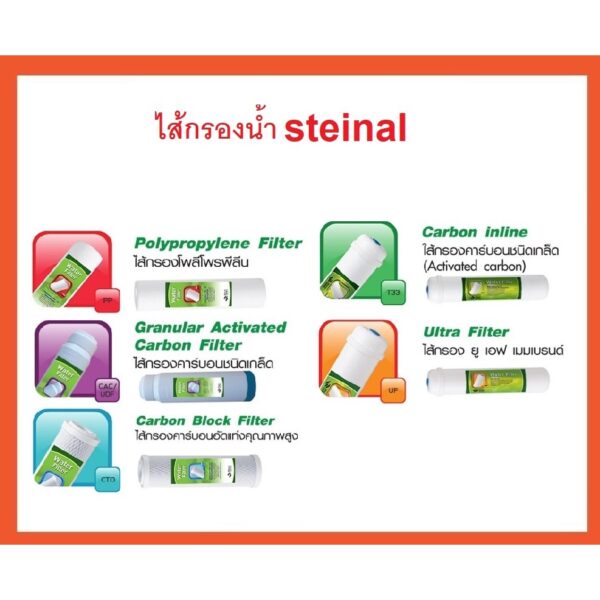 STEINAL ไส้กรองสำหรับเครื่องกรองน้ำ