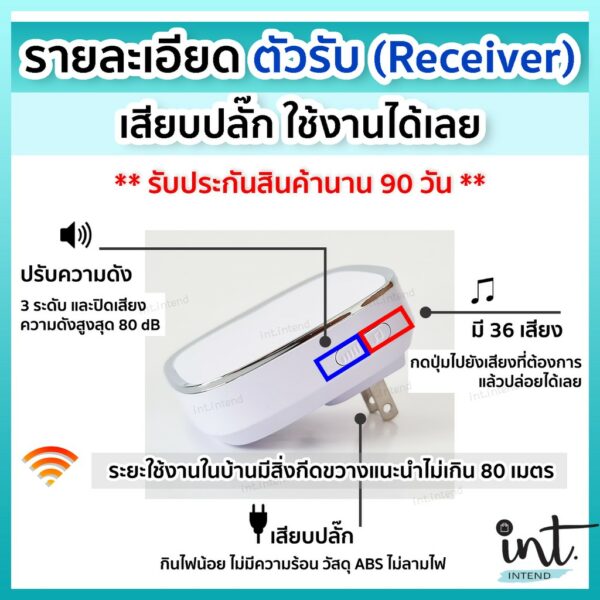 3 รีโมท 2 ตัวรับ by int.intend