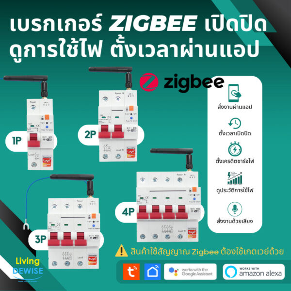 (วัดพลังงานได้) Tuya Zigbee 1P