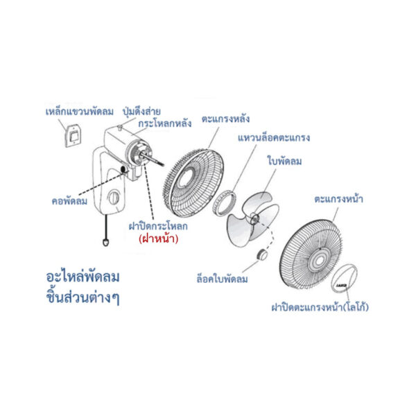 ใบพัดลม 14" คุณภาพ AAA เทียบเท่าใบแท้  ใบพัดไม่บางเบา-ไม่แกว่ง-ไม่เสียศูนย์