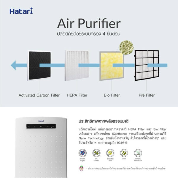 HATARI เครื่องฟอกอากาศ ฮาตาริ AP12R1 พร้อมส่งค่ะ