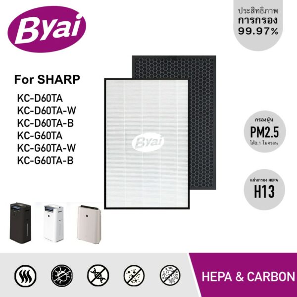 แผ่นกรองเครื่องฟอกอากาศ Sharp KC-D60TA-W