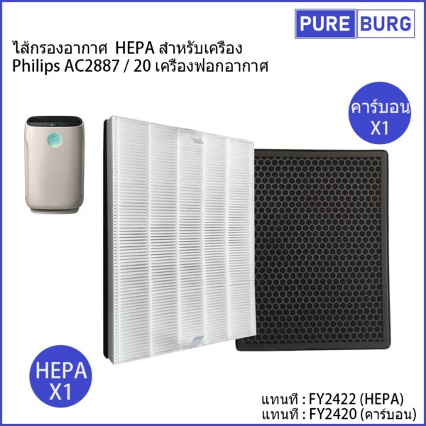 ไส้กรองอากาศ HEPA สำหรับเครื่อง Philips AC2887 / 20 FY2422 FY2420 เครื่องฟอกอากาศ