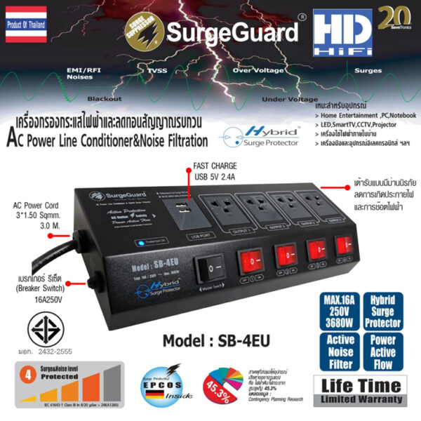 SurgeGuard SB4-EU เครื่องกรองกระแสไฟฟ้าและลดทอนสัญญาณรบกวน